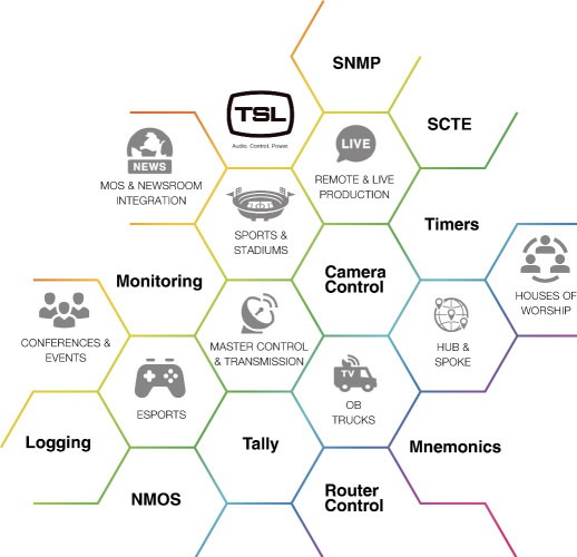 TSL Control Introduces New Players and Delivers Bold Updates Across Product Line