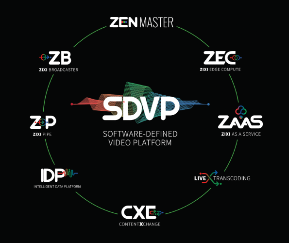 Zixi Showcases Industry Leading Technology Driving Broadcaster Profitability At Nab 2024