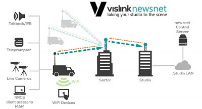 IMT and Vislink to Demonstrate newsnet Ecosystem and IP-Based Wireless Solutions at TAB 2018