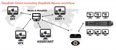 DejaSoft introduces file sharing synchronisation tool DejaEdit for editors at NAB2020