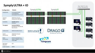 A Symply SAN solution for Drago Broadcast Services