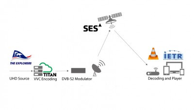 ATEME joins forces with SES to trial first ever live over the air UHD broadcast using VVC