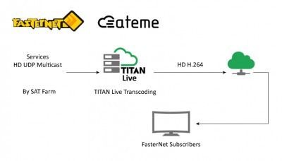ATEME TITAN LIVE EMPOWERS FASTERNET and rsquo;S LIVE TRANSCODING EXPANSION PROJECT