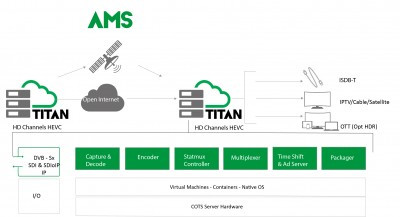 ATEME and rsquo;s TITAN Increases Kroton Educacional and rsquo;s E-Learning Services Reach at Lower Costs