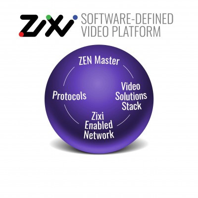 ZIXI SHOWCASES INDUSTRY LEADING SOFTWARE-DEFINED VIDEO PLATFORM AT CES