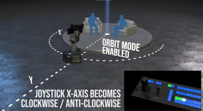 Shotoku and rsquo;s Orbit Drives Circles Around Traditional Robotic Movements