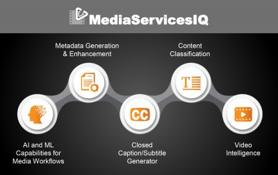 Digital Nirvana Introduces MediaServicesIQ Custom AI Workflows Portal