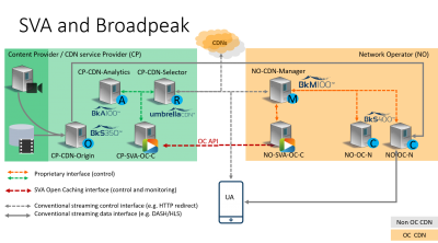 Broadpeak Drives Innovation With Worlds First Demonstration of Streaming Video Alliance Open Caching Interoperable APIs