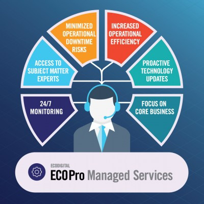 EcoDigital Launches ECOPro Managed Services for Secure, Predictive, and Proactive Digital Asset Management