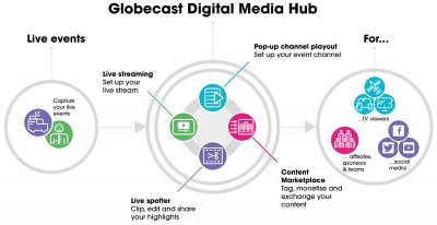 Major international sport owners and organisers A.S.O. signs multi-year agreement to use Globecast Digital Media Hub for content sharing