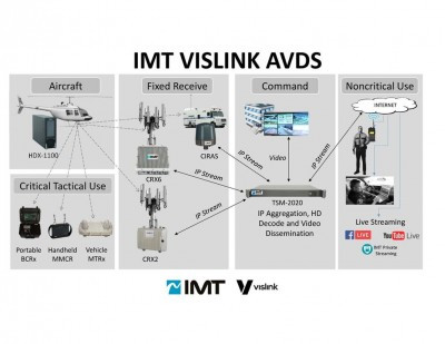 IMT VISLINK LAUNCHES NEW TSM-2020 TRANSPORT MANAGEMENT SYSTEM  AT APSCON AND NATIA PUBLIC SAFETY SHOWS