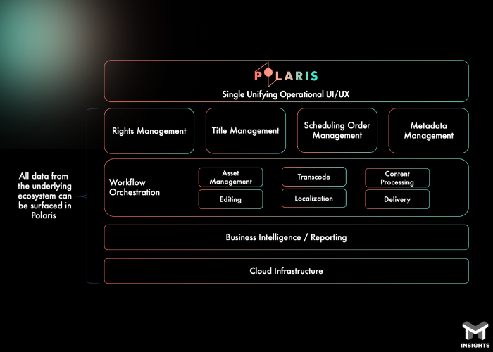 How the Cloud Is Fundamentally Reshaping Broadcast and Streaming Workflows