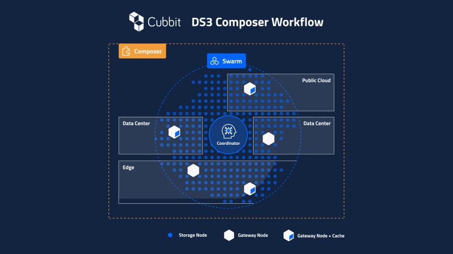 Cubbit announces DS3 Composer general availability at CloudFest 2024 empowering MSPs and enterprises to build their own cloud storage in 15 minutes