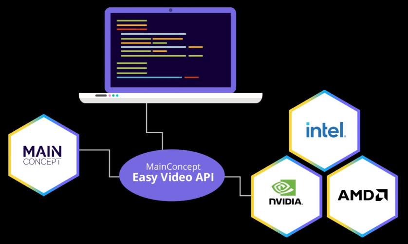 MainConcept Easy Video API launches with all-in-one support for the latest hardware codecs