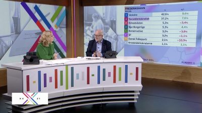 TV2 Nord delivers dynamic election day coverage with nxtedition