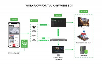 TVU Networks Announces Free Software Developer and rsquo;s Kit for Its Popular TVU Anywhere App