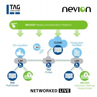 Nevion and TAG partner to simplify the deployment of broadcast production solutions