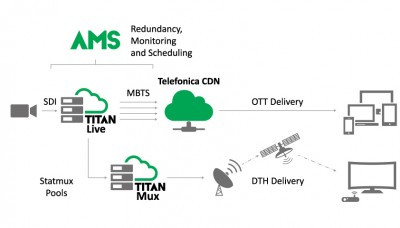 ATEME PROVIDES MOVISTAR WITH A COMPLETE VIDEO HEADEND FOR LIVE DTH OTT DISTRIBUTION