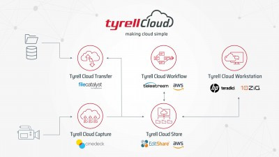 Tyrell Introduces Tyrell Cloud at MPTS 2022 and Announces Mallinson Sadler Productions as a Tyrell Cloud Client