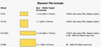 Development of the PDL Element Tile range.