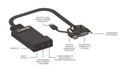 Black Box Unveils ZeroU DVI Transmitter for Emerald Unified KVM Platform