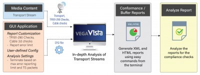 Interra Systems Improves Quality of Transport Streams With New VEGA Vista Software