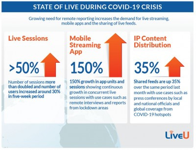 The Changing and lsquo;State of Live and rsquo; During the COVID-19 Crisis