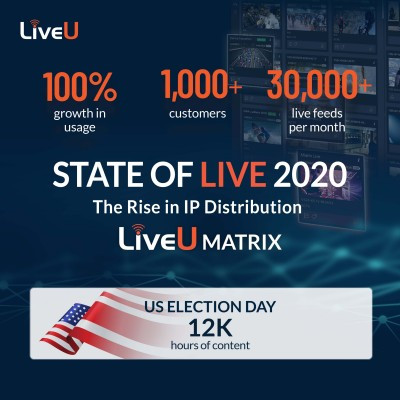 LiveU 2020 State of Live Report Confirms Rise in Live IP Broadcasting for Contribution and Distribution