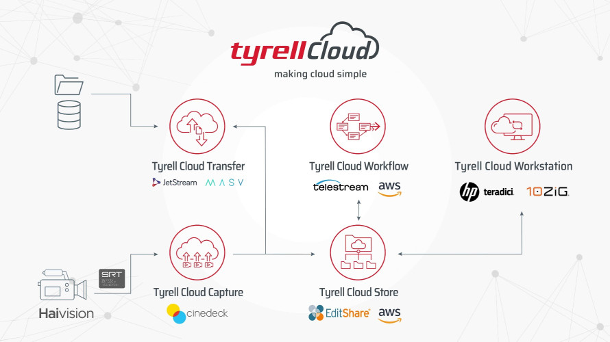 Tyrell Brings its 23 Years of Experience to Tyrell Cloud with New Market-Leading Cost Certainty and Fresh Applications
