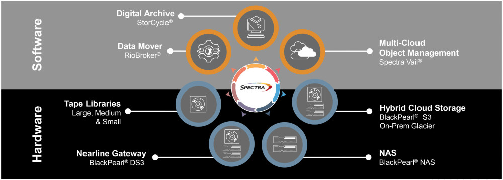 Spectra Logic and Titan partner to expand EMEA market footprint with innovative data management solutions