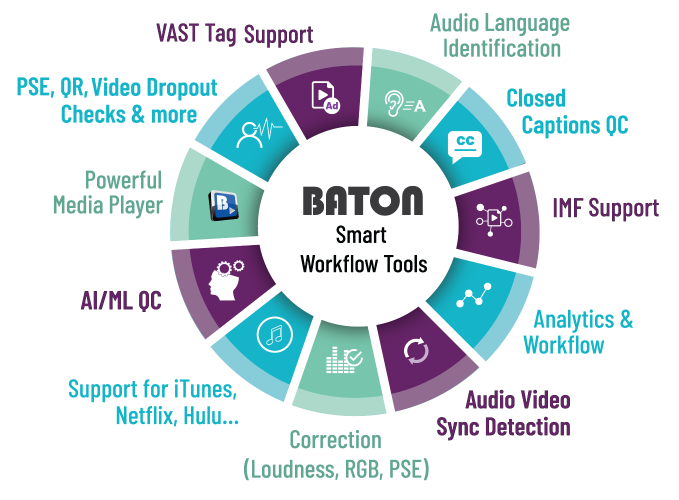 Interra Systems to Unveil BATON 9 at IBC2023