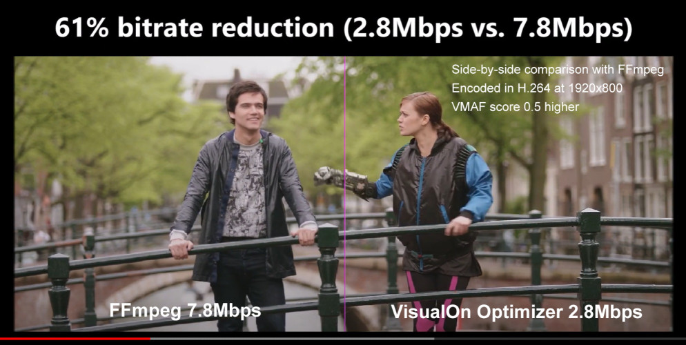 VisualOn Introduces First Universal Content-Adaptive Encoding Solution for Video Streaming